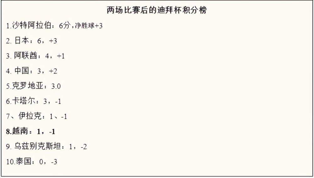 球员们一直相信，并坚持到了最后，当然结果是这样时，我们很失望。